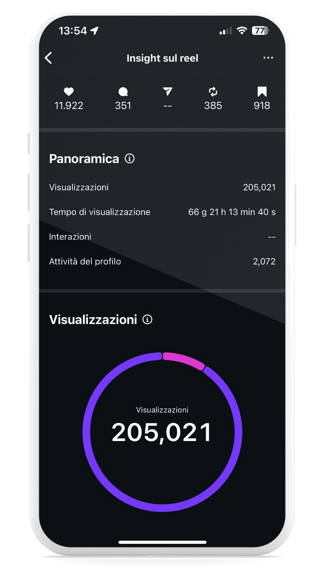 Insight Instagram reel